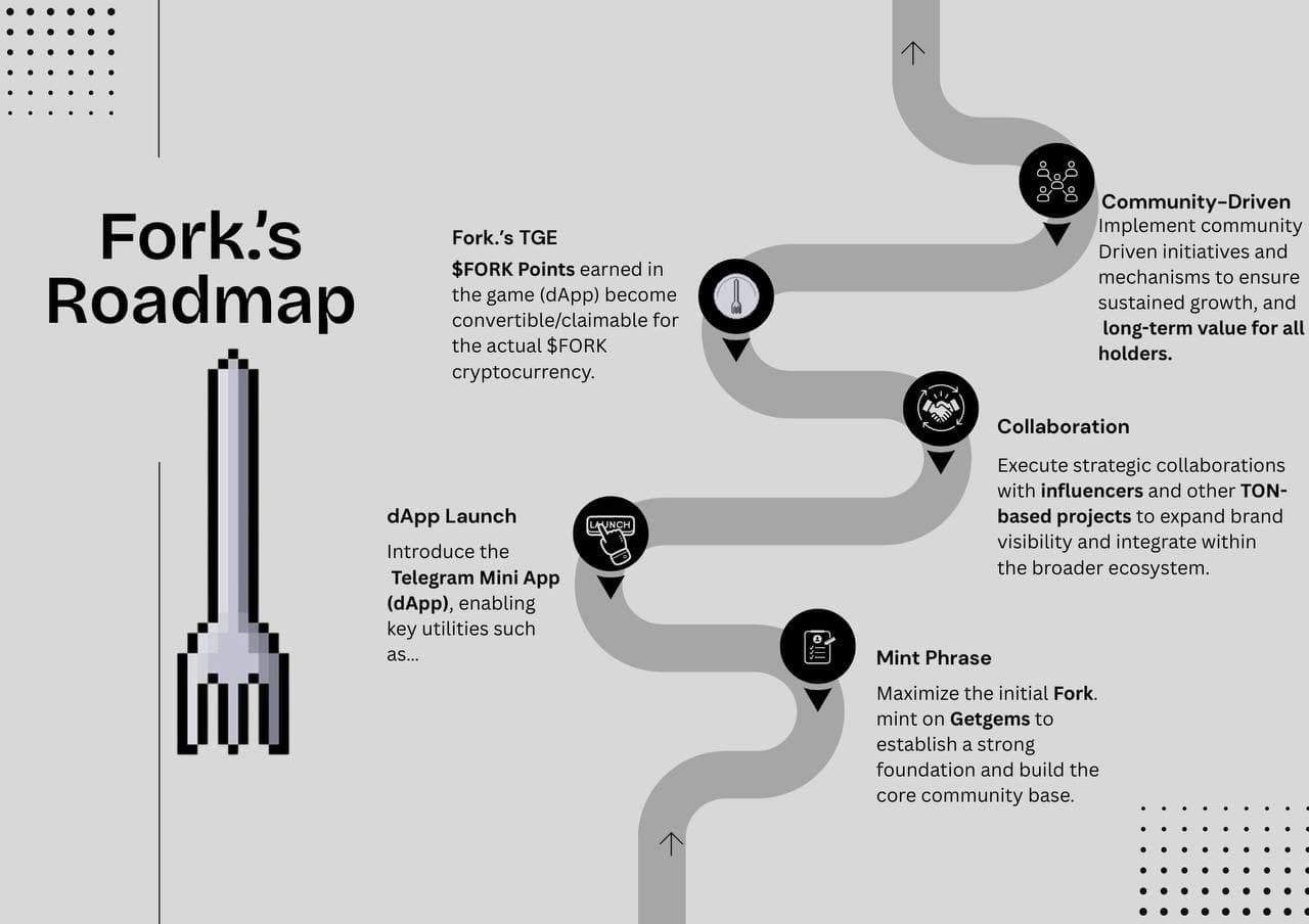 Roadmap